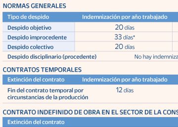 Los Expertos Discrepan Sobre Las Consecuencias De Subir Las ...